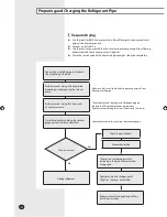 Preview for 28 page of Samsung RVXMHF040ESeries Installation Manual