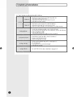 Preview for 32 page of Samsung RVXMHF040ESeries Installation Manual