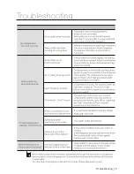 Preview for 19 page of Samsung RW33EBSS Instruction Manual