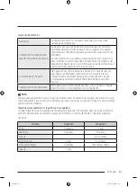 Preview for 257 page of Samsung RZ32 Series User Manual