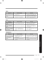 Preview for 59 page of Samsung RZ32T Series User Manual