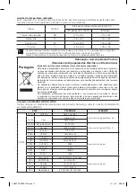 Preview for 68 page of Samsung RZ41 Series User Manual