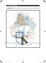 Preview for 15 page of Samsung RZ60EESW1 Service Manual