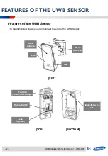 Preview for 4 page of Samsung S-1 URX-P01 User Manual