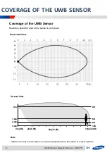 Preview for 5 page of Samsung S-1 URX-P01 User Manual