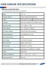 Предварительный просмотр 6 страницы Samsung S-1 URX-P01 User Manual