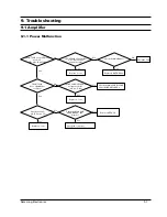 Предварительный просмотр 29 страницы Samsung S-2400 Service Manual