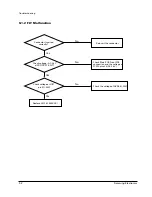 Предварительный просмотр 30 страницы Samsung S-2400 Service Manual