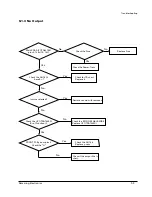 Предварительный просмотр 31 страницы Samsung S-2400 Service Manual