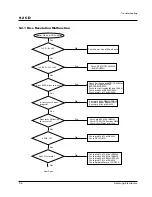 Предварительный просмотр 32 страницы Samsung S-2400 Service Manual