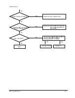 Предварительный просмотр 33 страницы Samsung S-2400 Service Manual