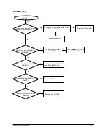 Предварительный просмотр 35 страницы Samsung S-2400 Service Manual