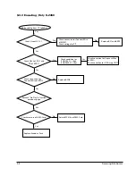 Предварительный просмотр 36 страницы Samsung S-2400 Service Manual