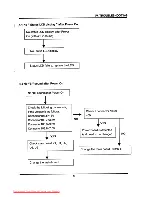 Preview for 9 page of Samsung S-Cam F1 Digimax 800K Service Manual