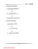 Preview for 12 page of Samsung S-Cam F1 Digimax 800K Service Manual