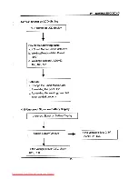 Preview for 13 page of Samsung S-Cam F1 Digimax 800K Service Manual