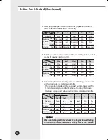 Preview for 40 page of Samsung S-NET mini MST-S3W User Manual