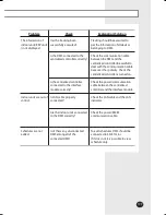 Preview for 109 page of Samsung S-NET mini MST-S3W User Manual