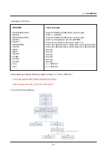 Предварительный просмотр 46 страницы Samsung S1000 - Digimax Digital Camera Service Manual