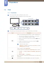 Preview for 21 page of Samsung S19C170B User Manual