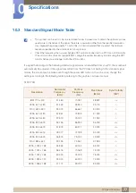 Preview for 77 page of Samsung S19C170B User Manual