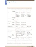 Предварительный просмотр 74 страницы Samsung S19C200N User Manual