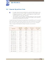 Предварительный просмотр 86 страницы Samsung S19C200N User Manual