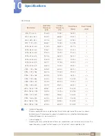 Предварительный просмотр 99 страницы Samsung S19C200N User Manual