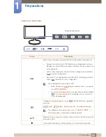 Preview for 28 page of Samsung S19C300B (Spanish) Manual Del Usuario