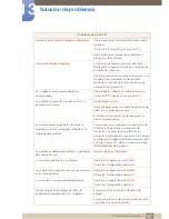 Preview for 127 page of Samsung S19C300B (Spanish) Manual Del Usuario