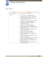 Preview for 129 page of Samsung S19C300B (Spanish) Manual Del Usuario