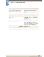 Preview for 132 page of Samsung S19C350NW (Spanish) Manual Del Usuario