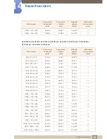 Preview for 148 page of Samsung S19C350NW (Spanish) Manual Del Usuario