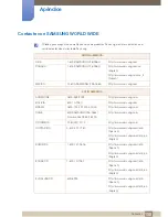 Preview for 150 page of Samsung S19C350NW (Spanish) Manual Del Usuario