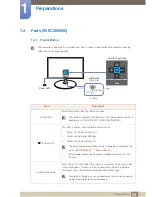 Preview for 24 page of Samsung S19C350NW User Manual