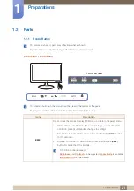 Предварительный просмотр 21 страницы Samsung S19D340HY User Manual