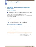 Preview for 97 page of Samsung S19E200BR User Manual