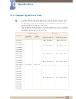 Preview for 131 page of Samsung S19E200BR User Manual