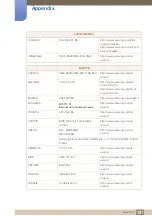 Preview for 101 page of Samsung S19E410HY User Manual