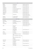 Preview for 71 page of Samsung S22B370B User Manual