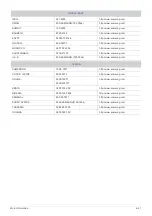 Preview for 72 page of Samsung S22B370B User Manual