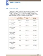 Preview for 145 page of Samsung S22C300H Manual Del Usuario