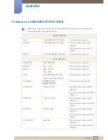 Preview for 150 page of Samsung S22C300H Manual Del Usuario