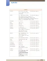 Preview for 152 page of Samsung S22C300H Manual Del Usuario