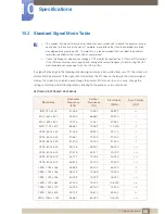 Предварительный просмотр 86 страницы Samsung S22C550H User Manual