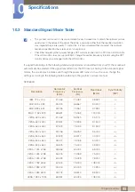 Preview for 95 page of Samsung S22C650D User Manual