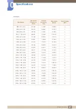 Preview for 97 page of Samsung S22C650D User Manual