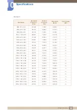 Preview for 100 page of Samsung S22C650D User Manual