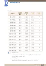 Preview for 102 page of Samsung S22C650D User Manual