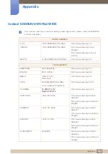 Preview for 103 page of Samsung S22C650D User Manual